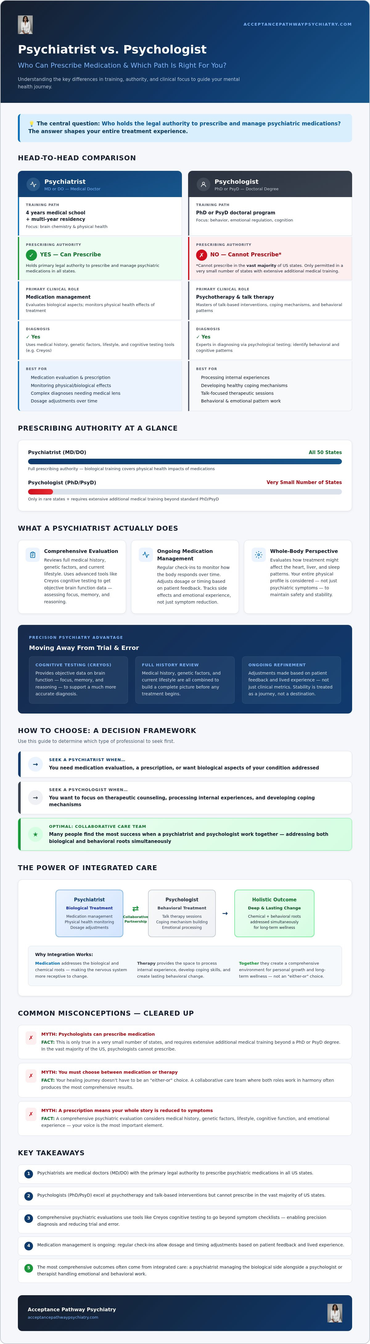 Psychiatrist vs psychologist for medication