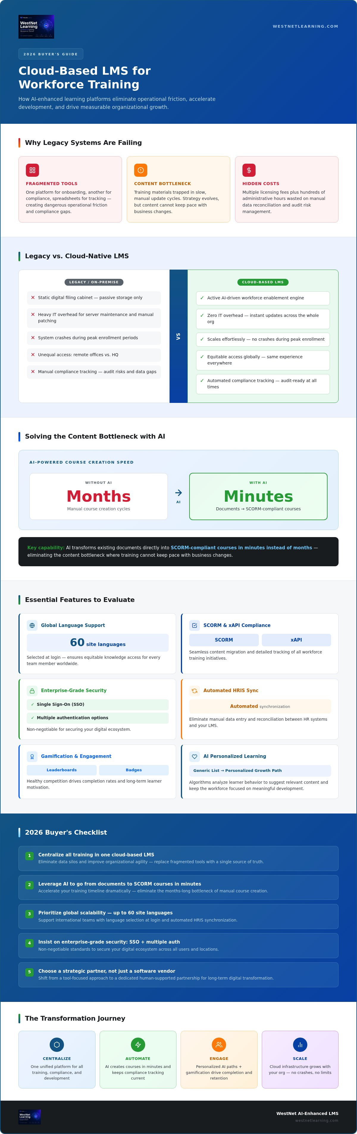 Cloud based LMS for workforce training