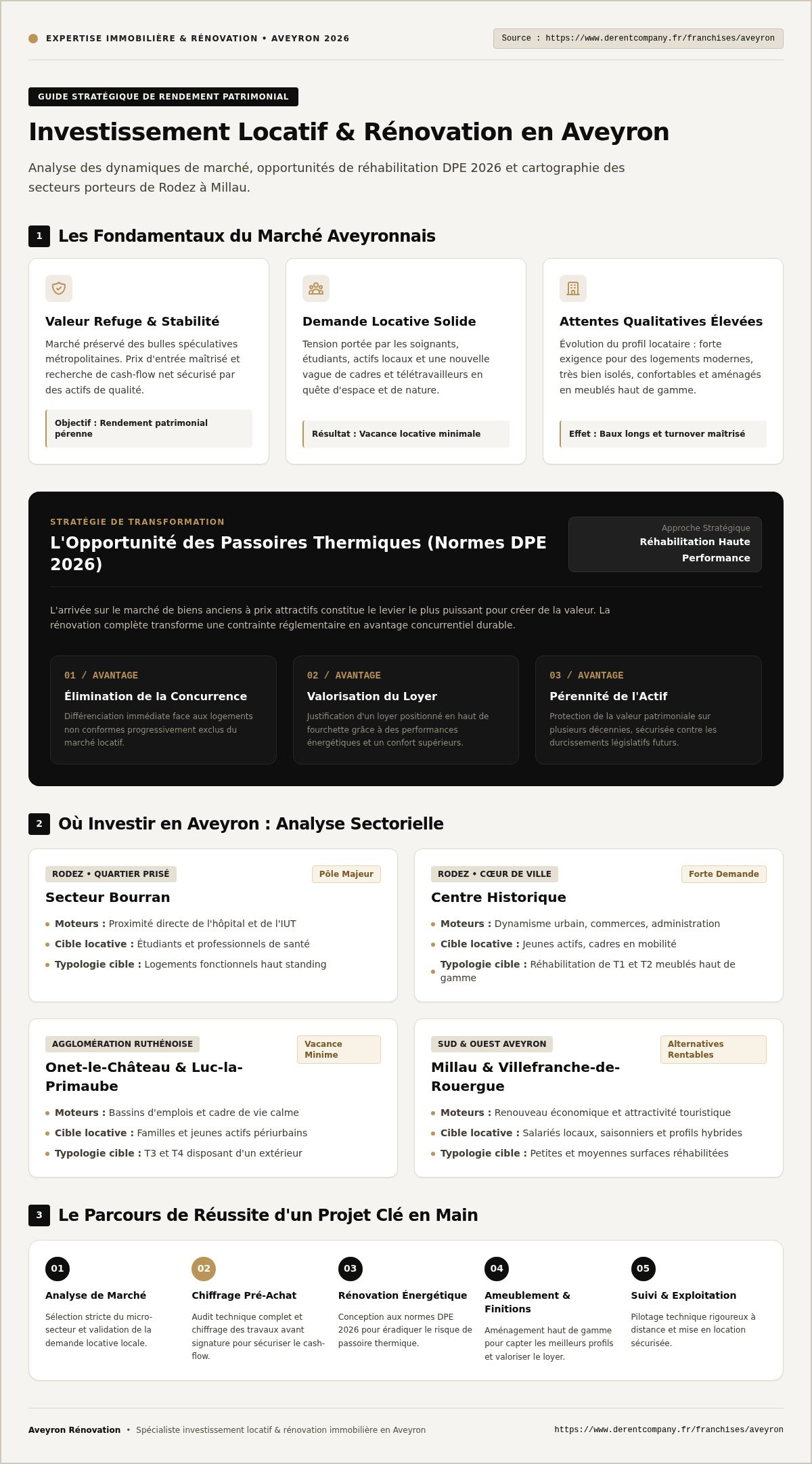 Investissement locatif aveyron