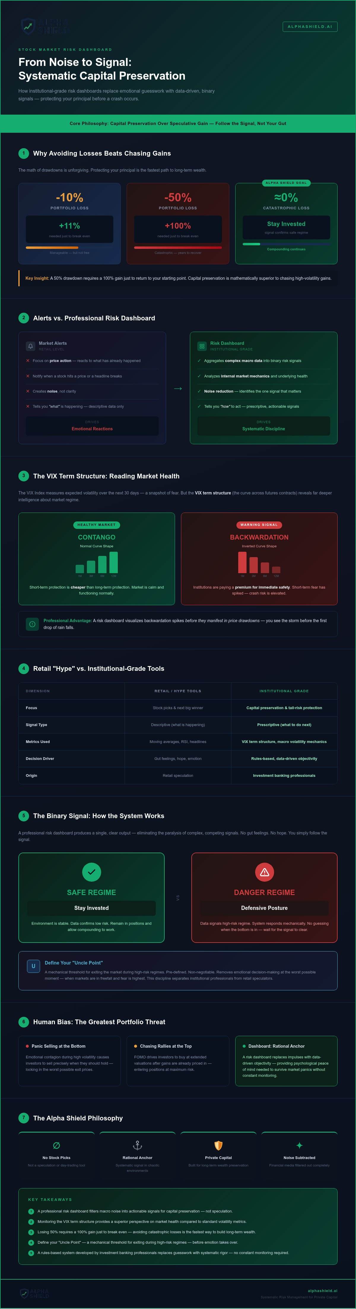 Stock market risk dashboard