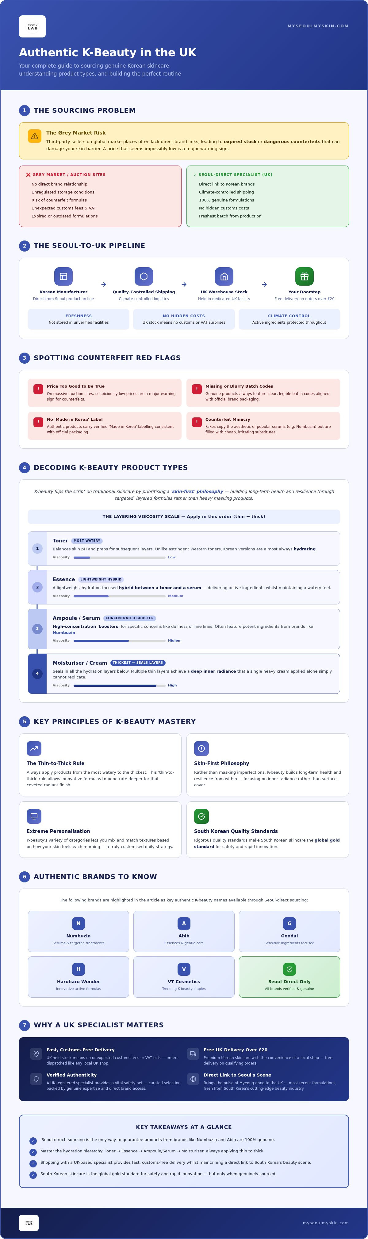 Sources and Product Types