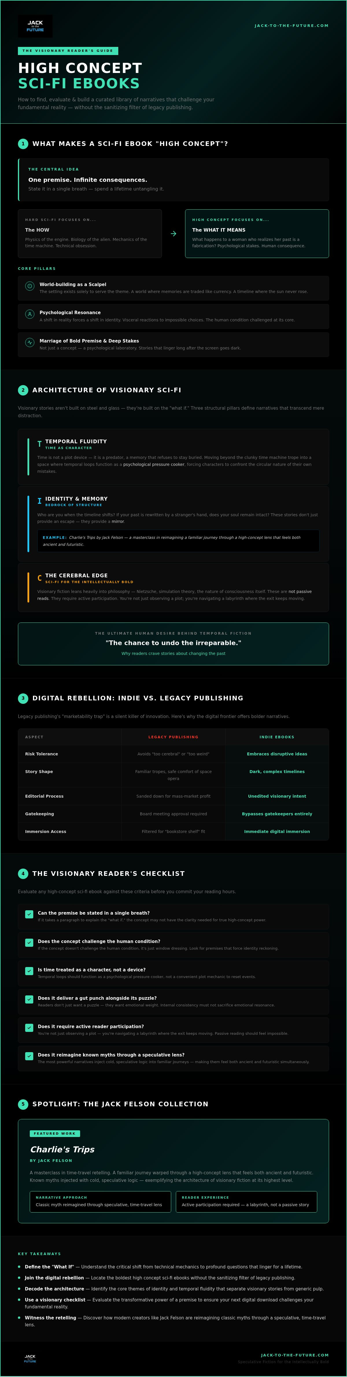 High concept sci-fi ebooks