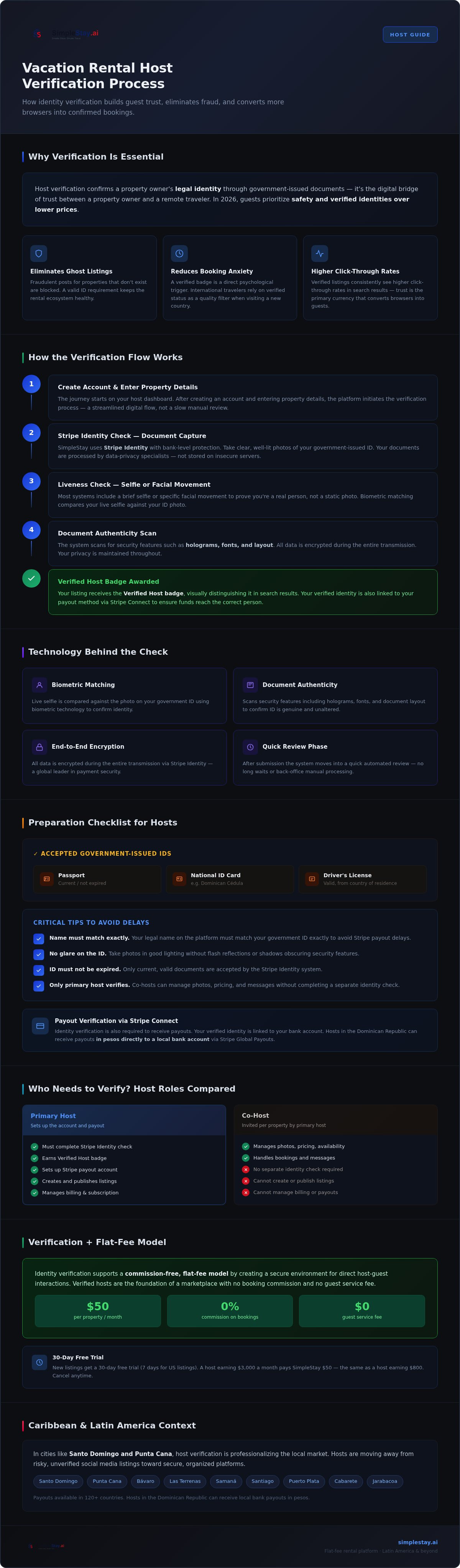 Vacation rental host verification process