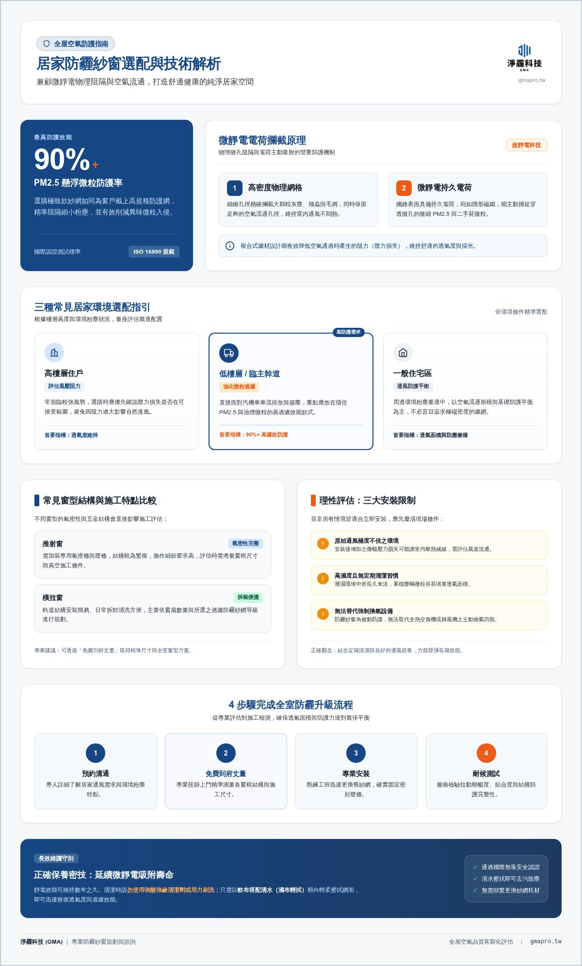 防霾專欄與諮詢