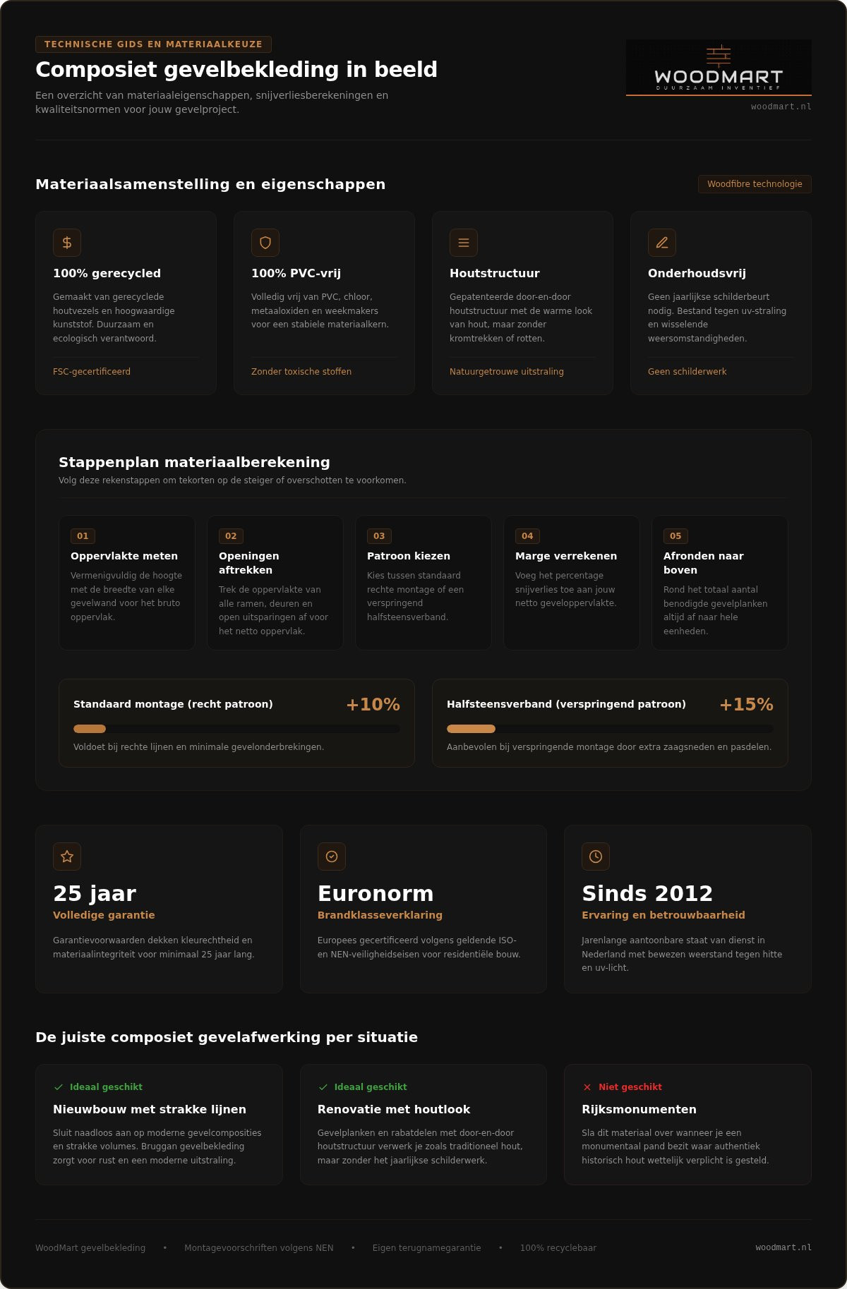 Composiet gevel afwerking