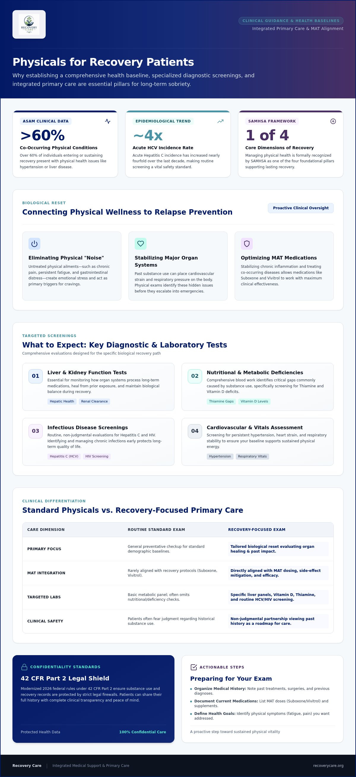 Physicals for recovery patients