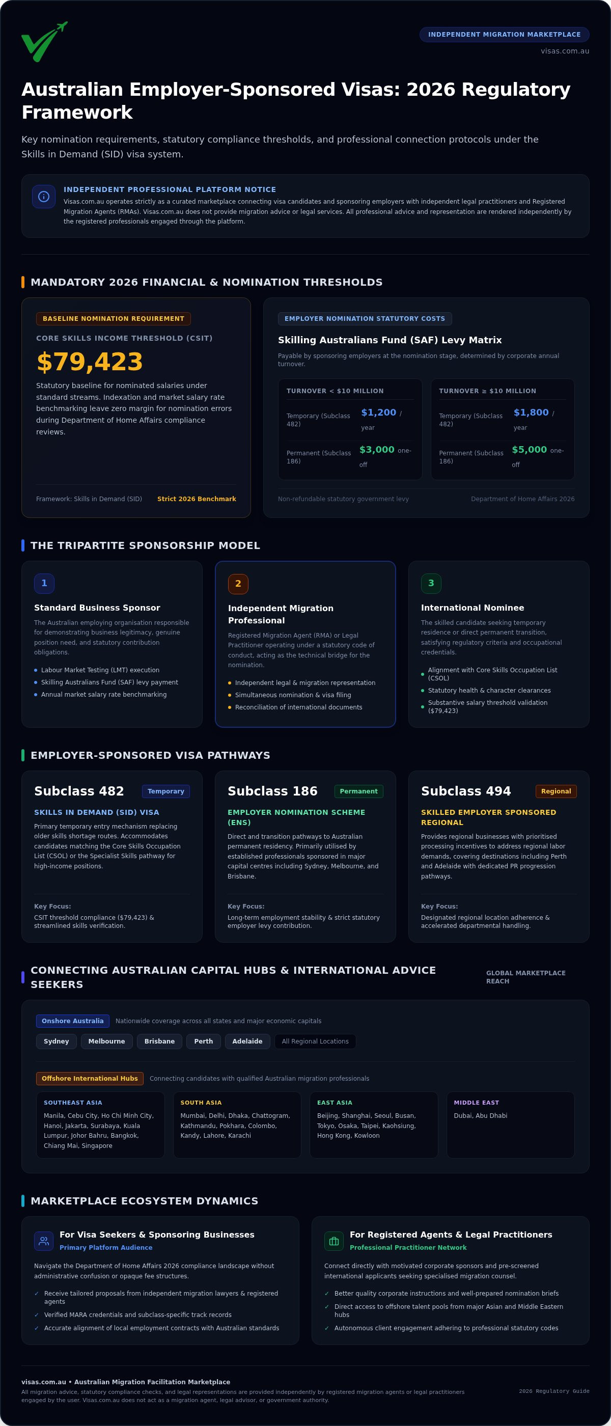 Employer Sponsored Visa Agent: Find Top Australian Migration Experts in 2026 infographic