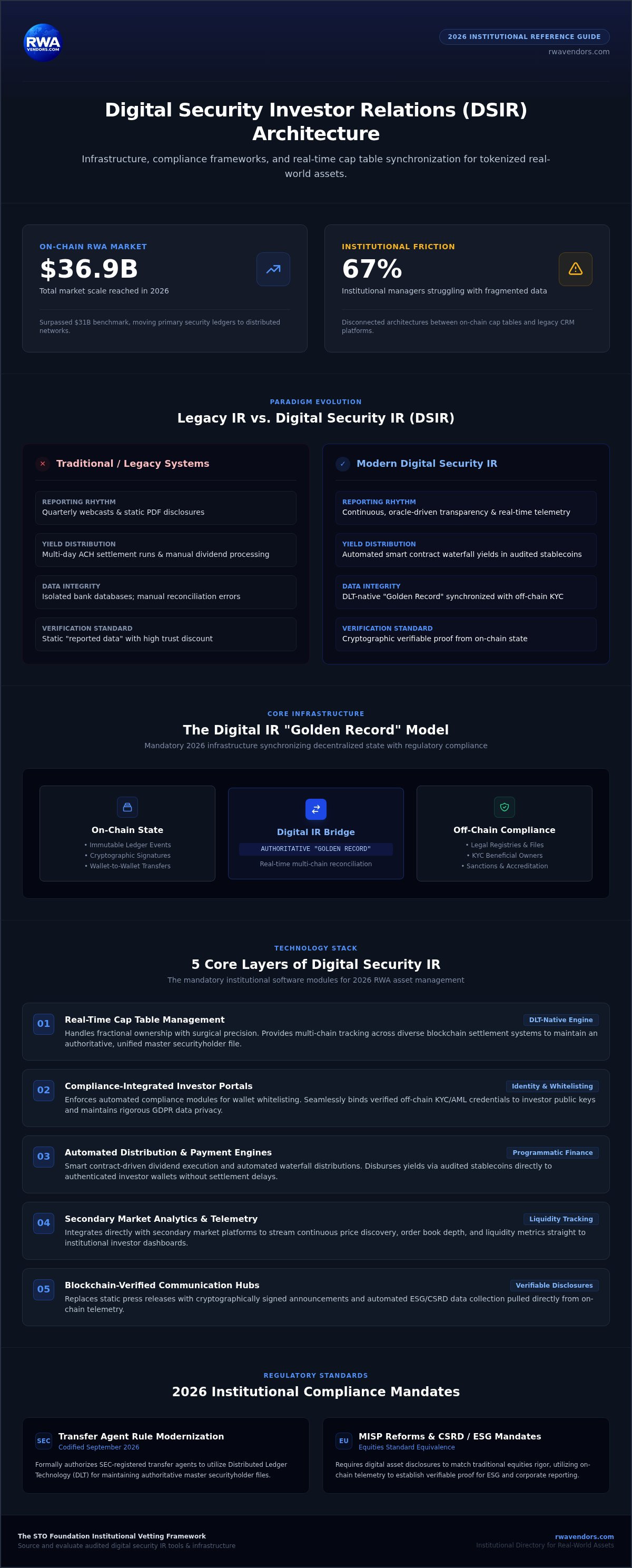 Digital security investor relations tools