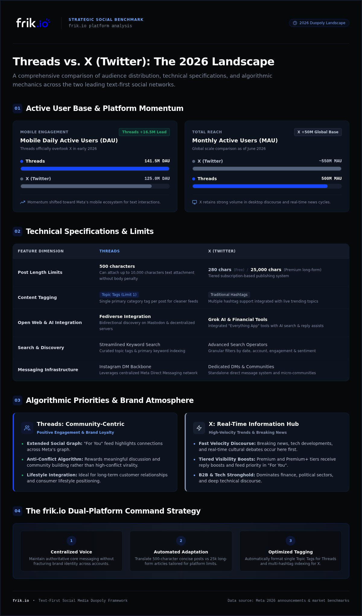 Threads app vs twitter comparison