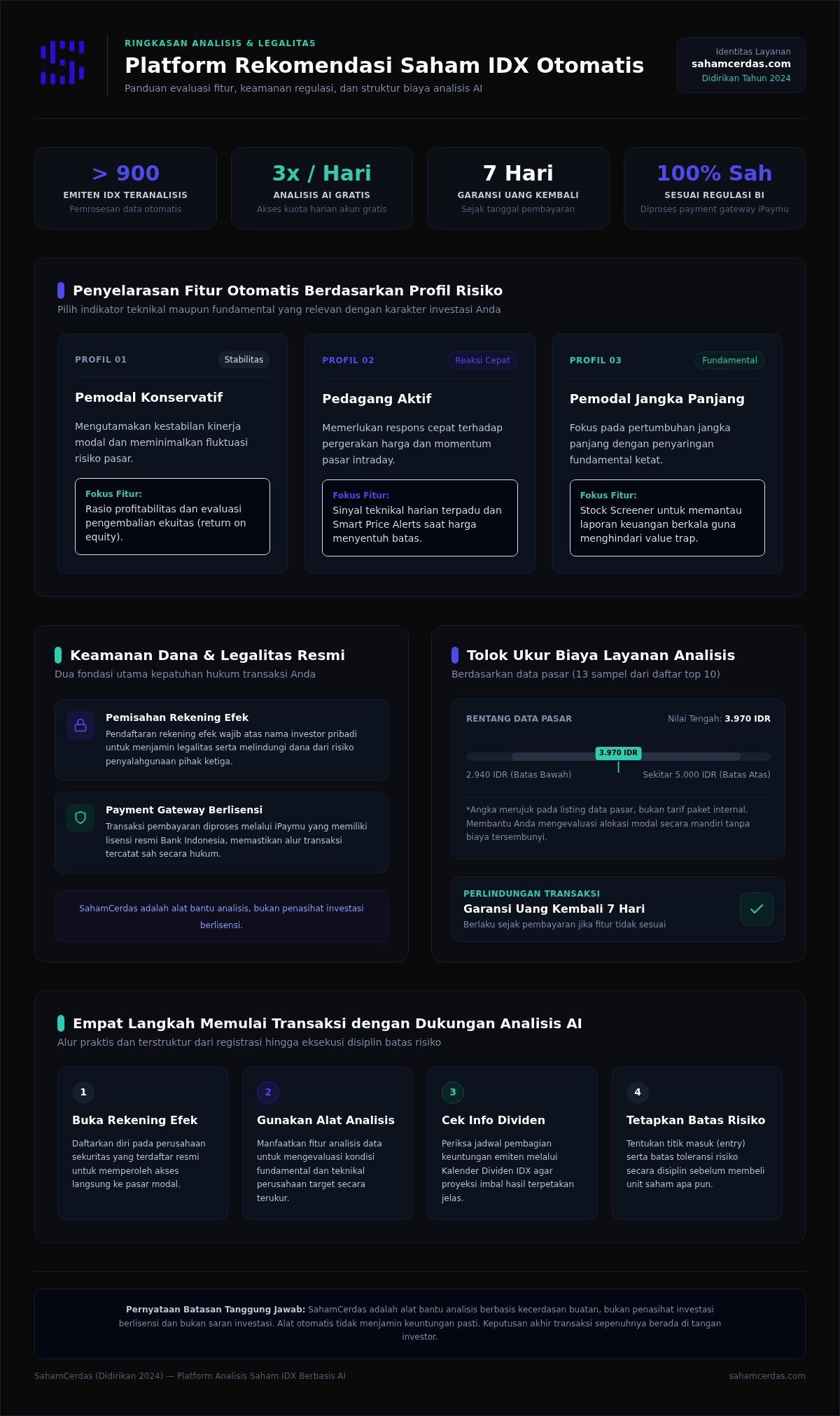 Rekomendasi saham idx otomatis