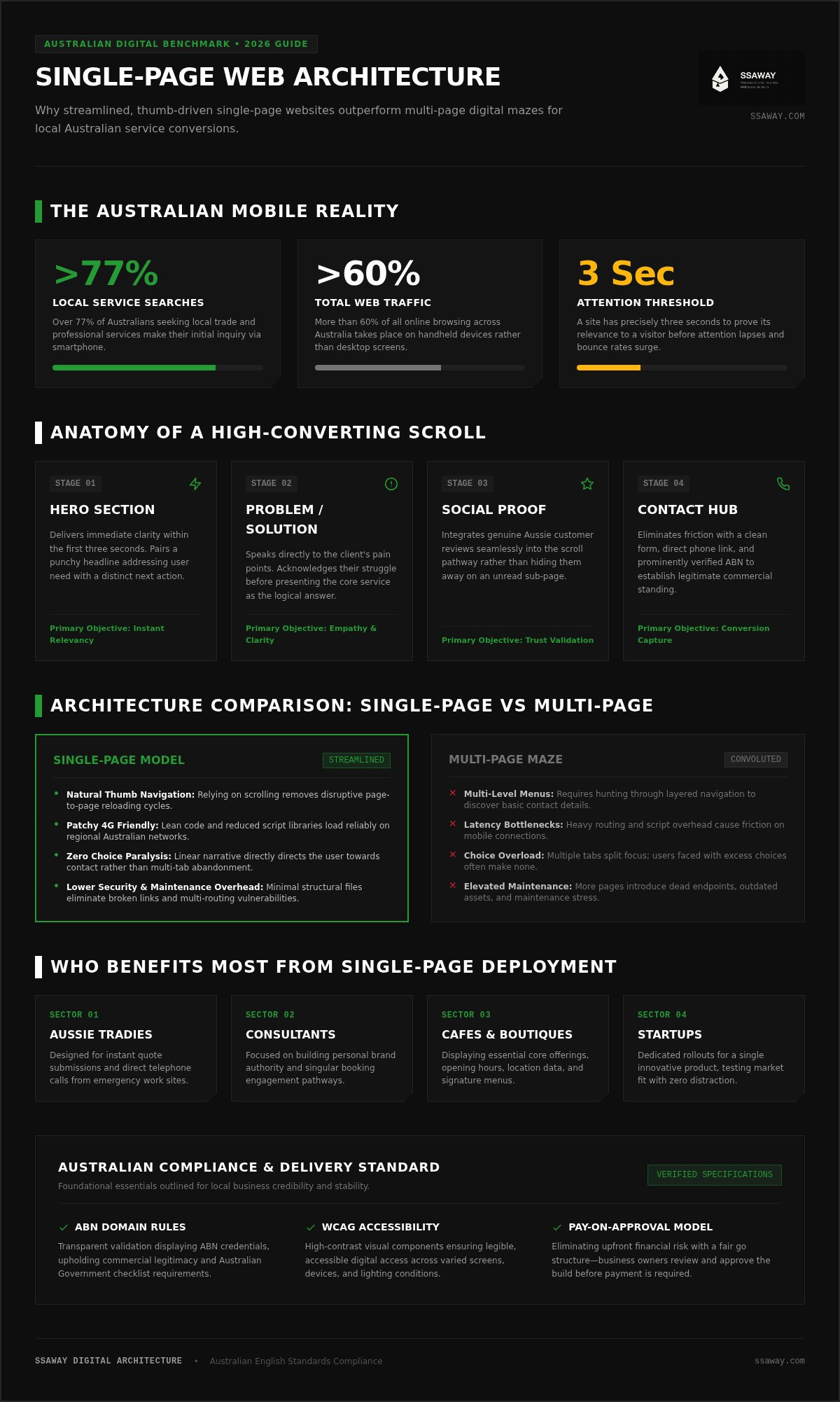 Single page web design australia