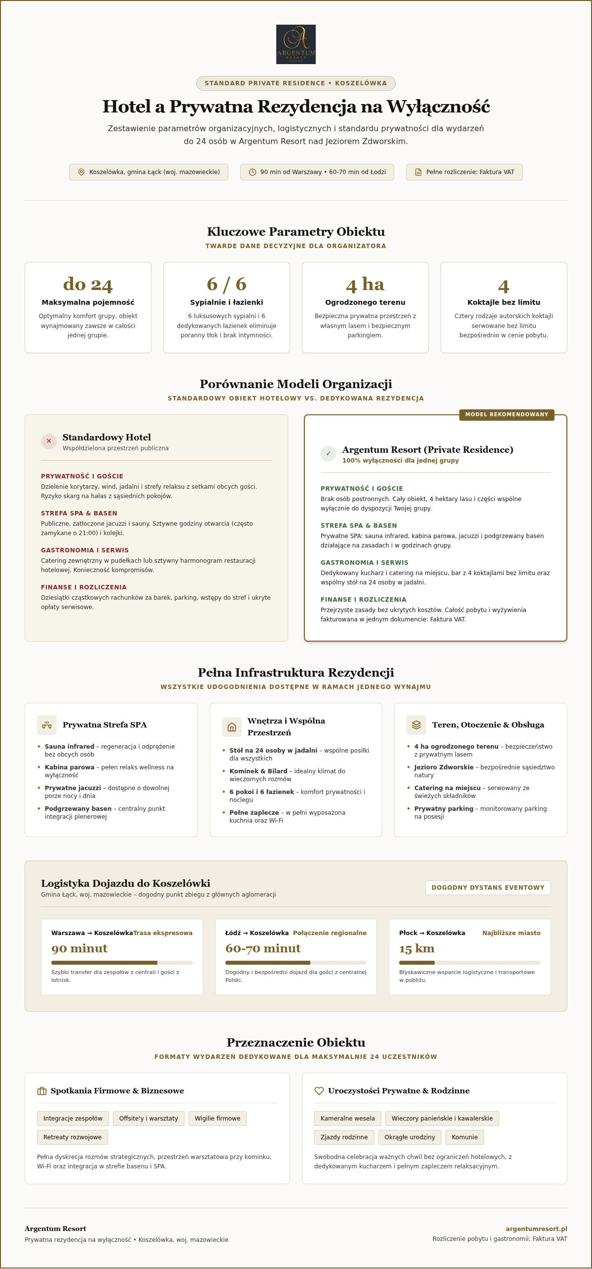 Wynajem posiadłości na imprezy okolicznościowe