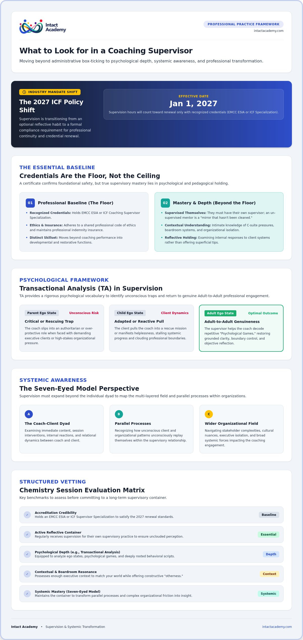 What to look for in a coaching supervisor