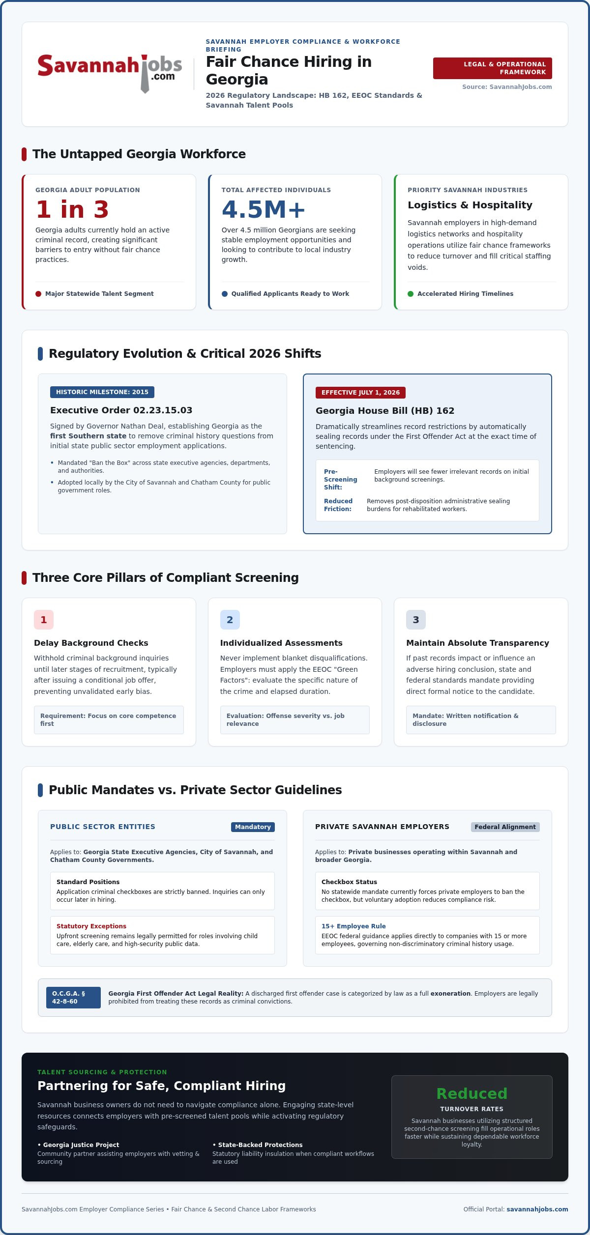 Fair chance hiring laws Georgia
