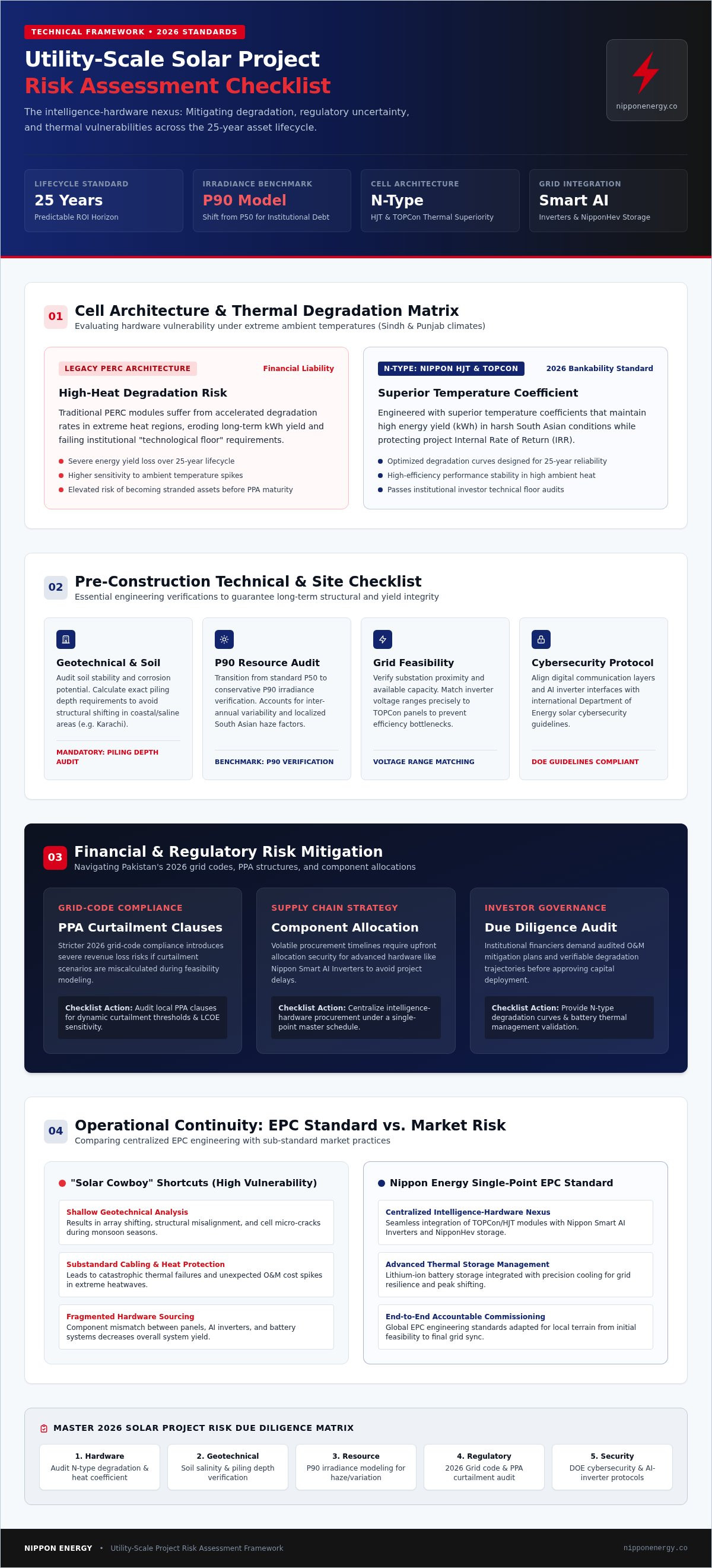Solar project risk assessment checklist