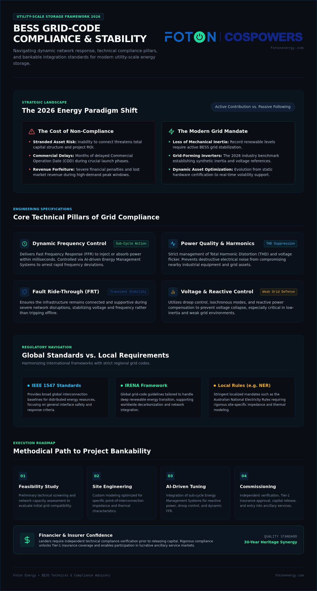 BESS grid-code compliance consulting