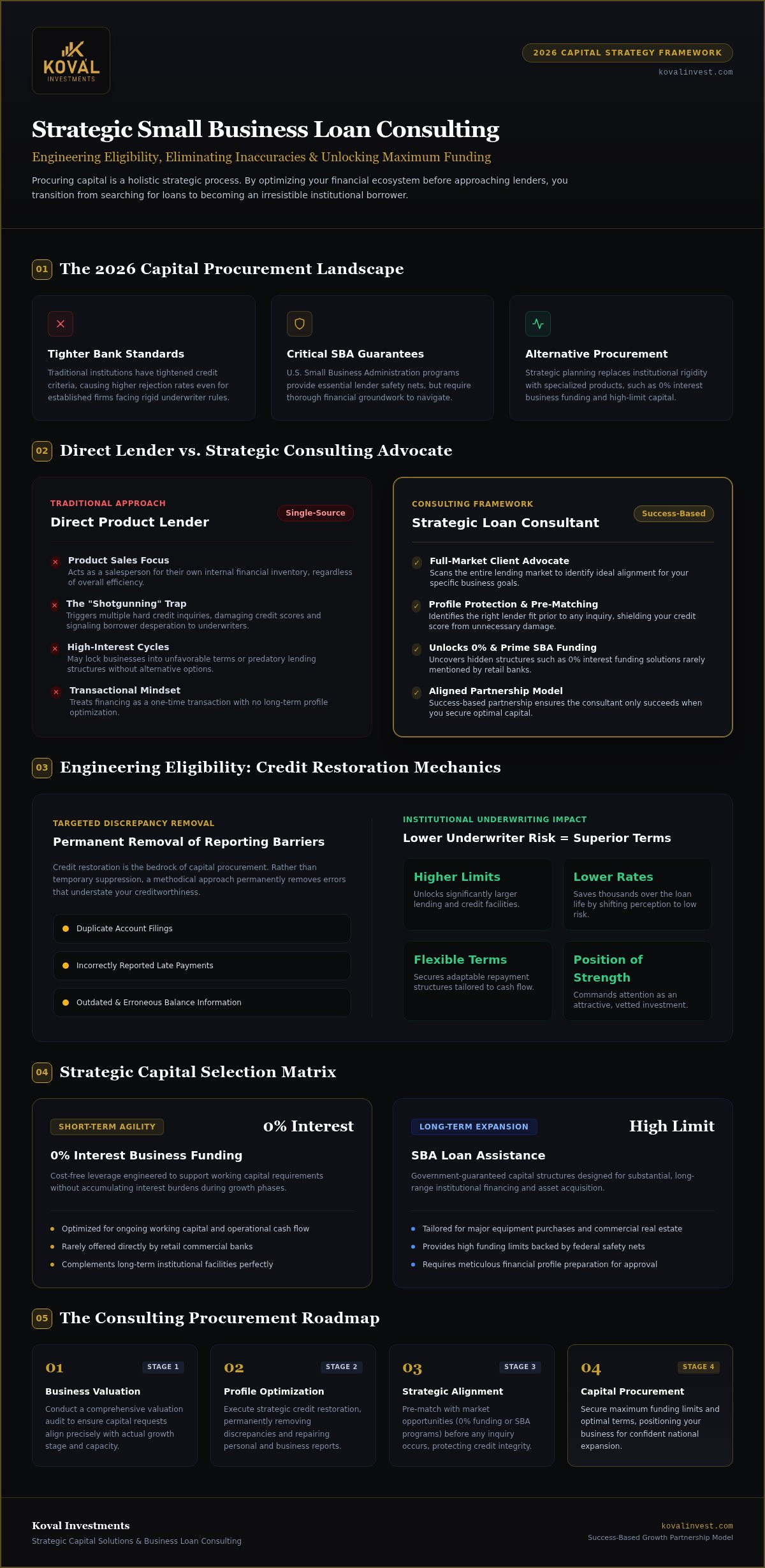 Small business loan consulting