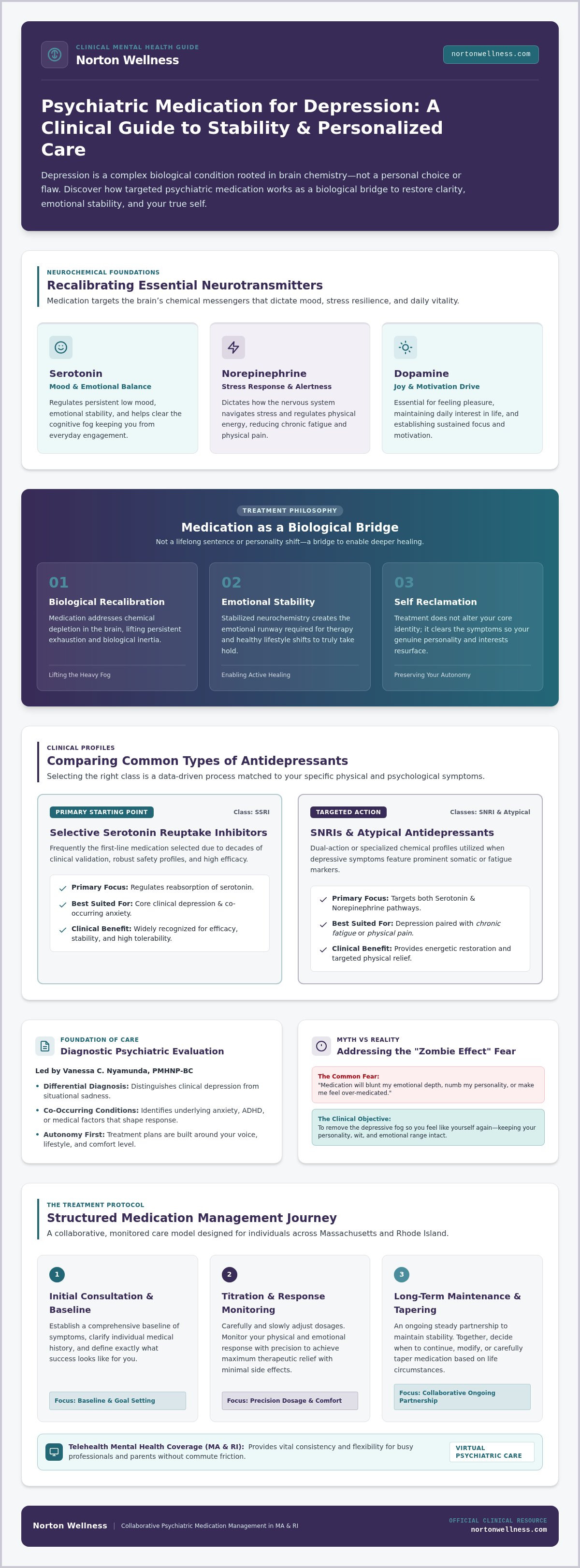 Psychiatric medication for depression