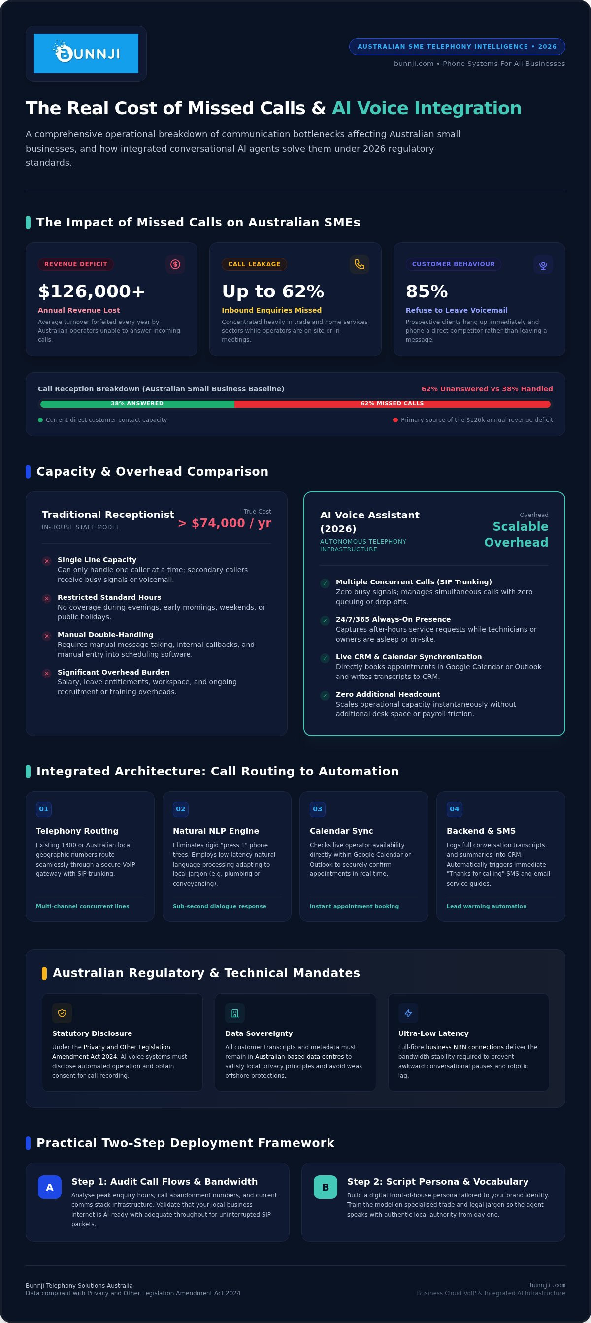 Ai voice assistant for small business