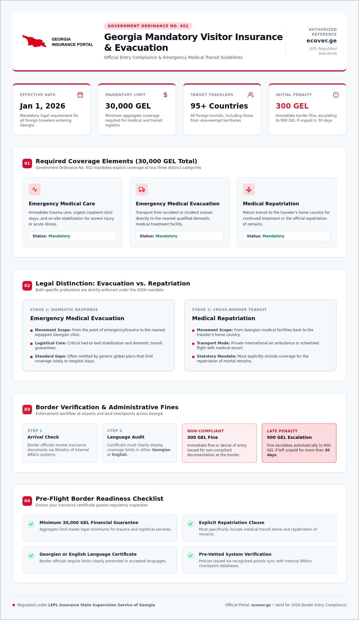 Emergency evacuation insurance Georgia