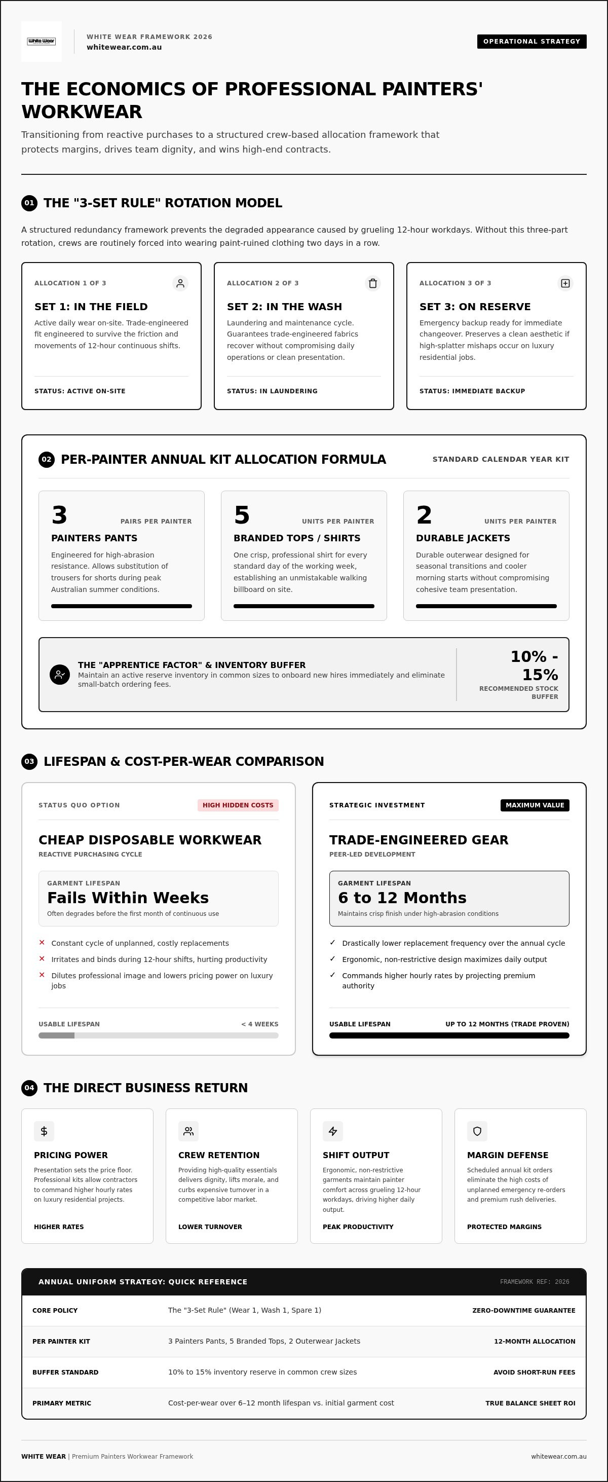 Budgeting for a painting team's uniforms