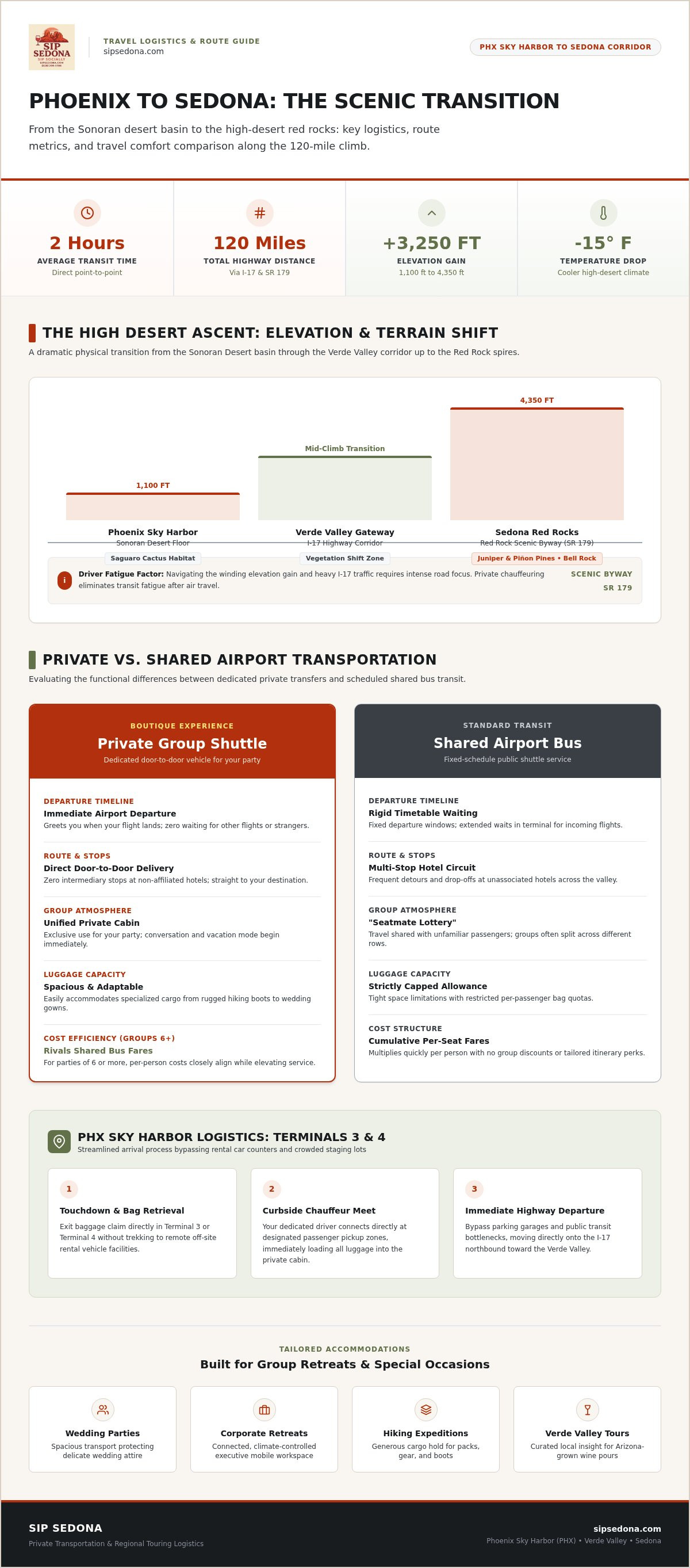 Private shuttle from phoenix to sedona