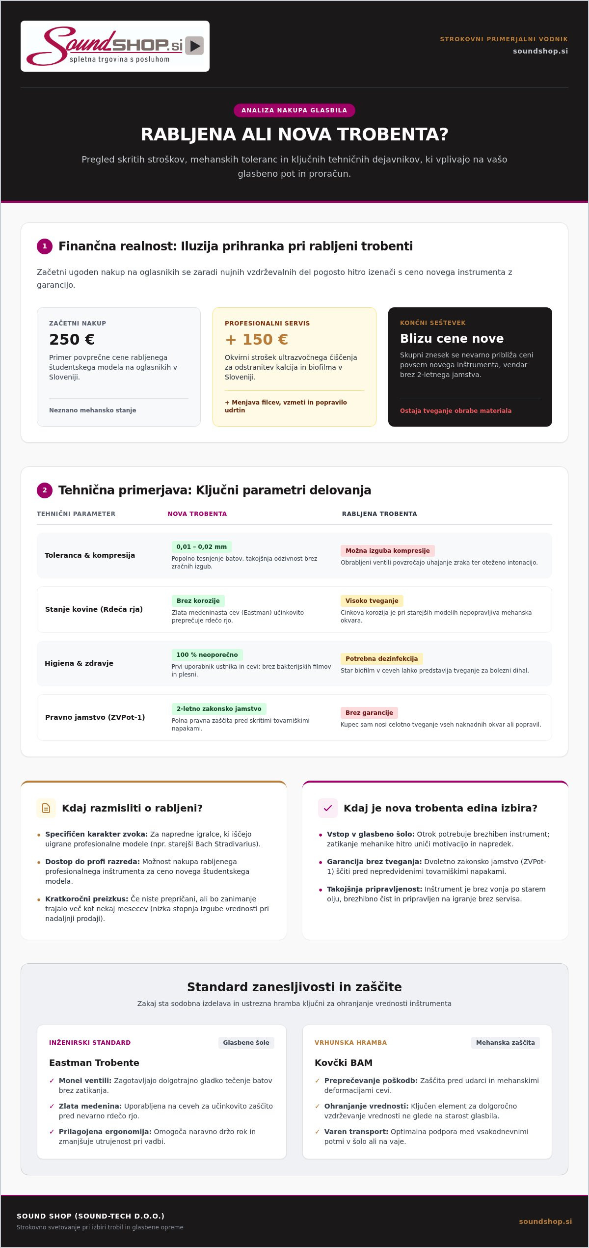 Rabljena ali nova trobenta