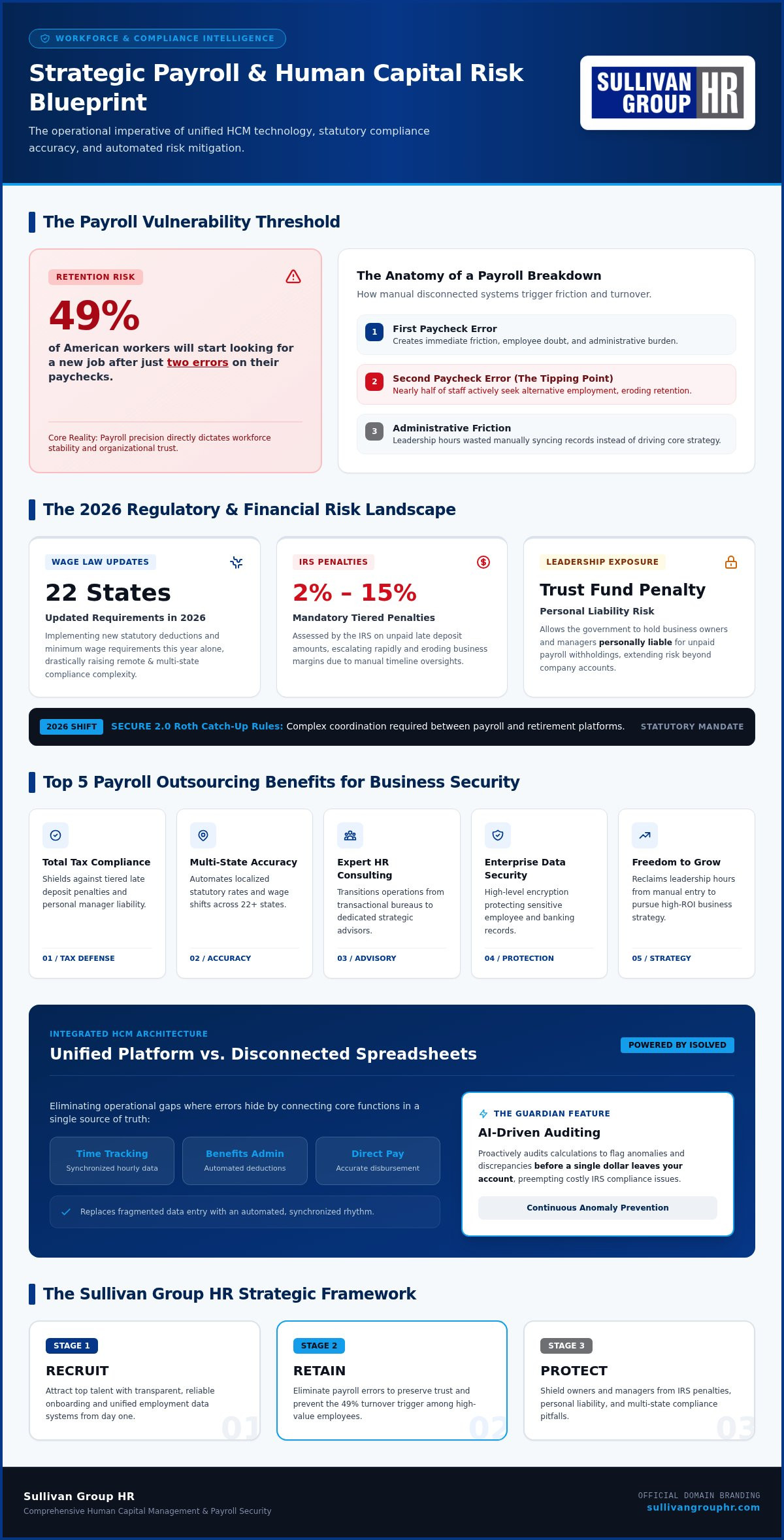 Payroll outsourcing benefits