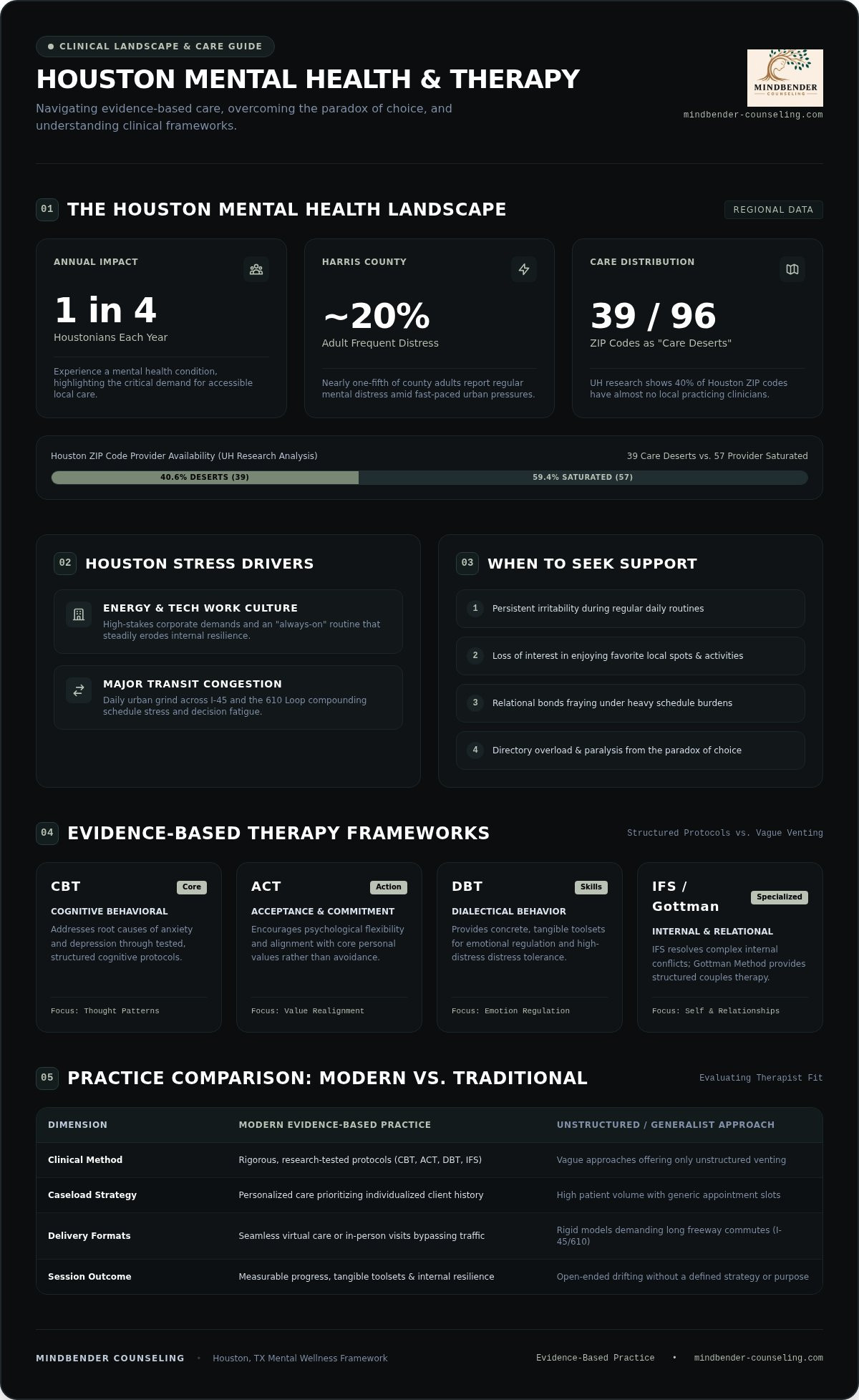 Find a therapist in Houston TX