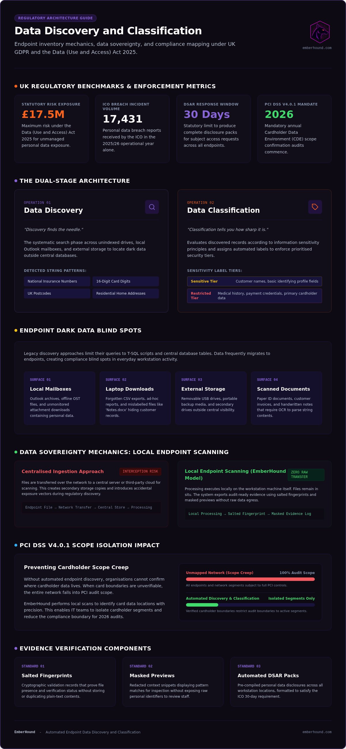 What is data discovery and classification