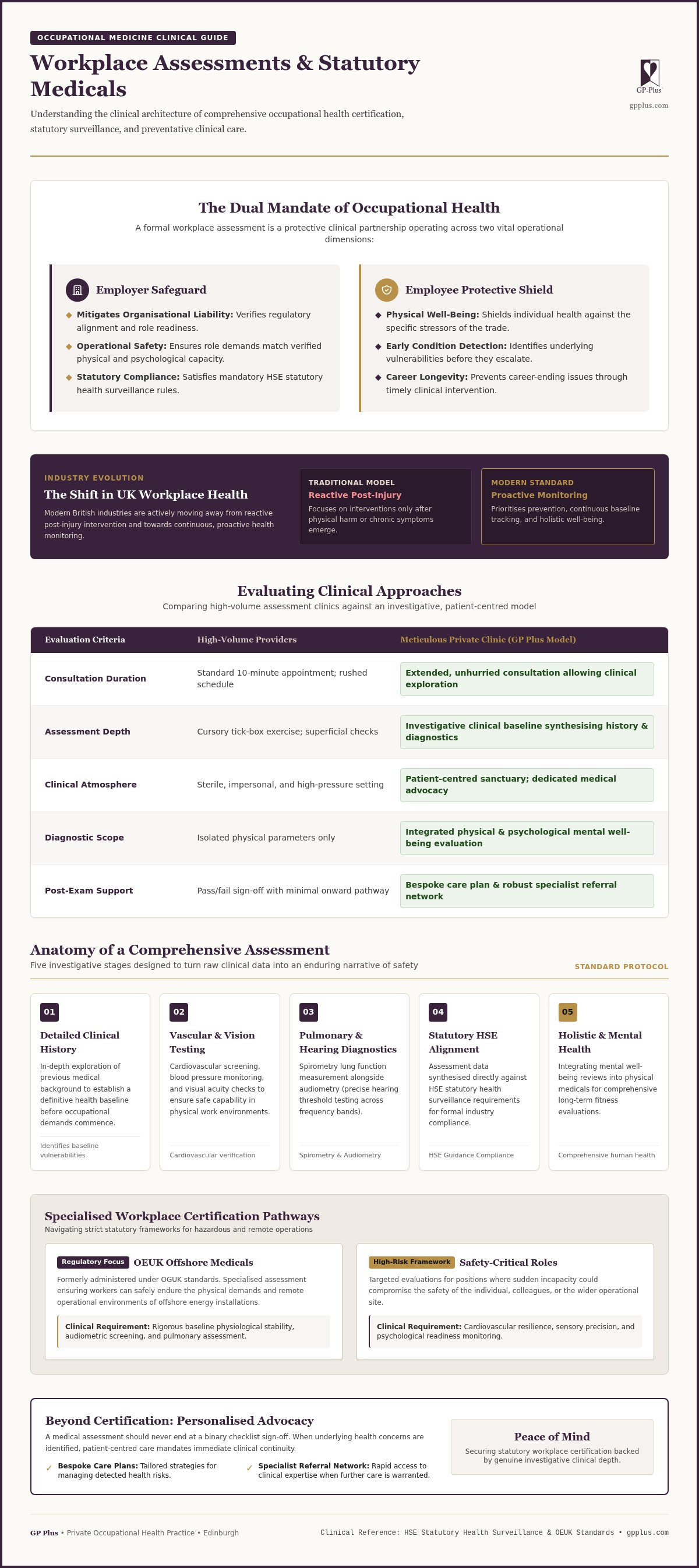 Occupational health medicals edinburgh