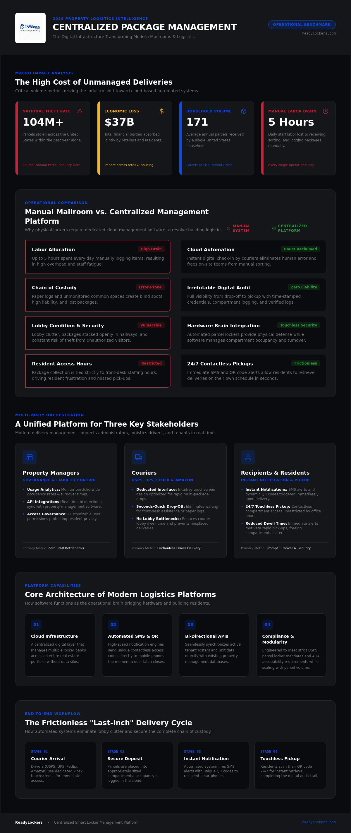 Centralized package management software