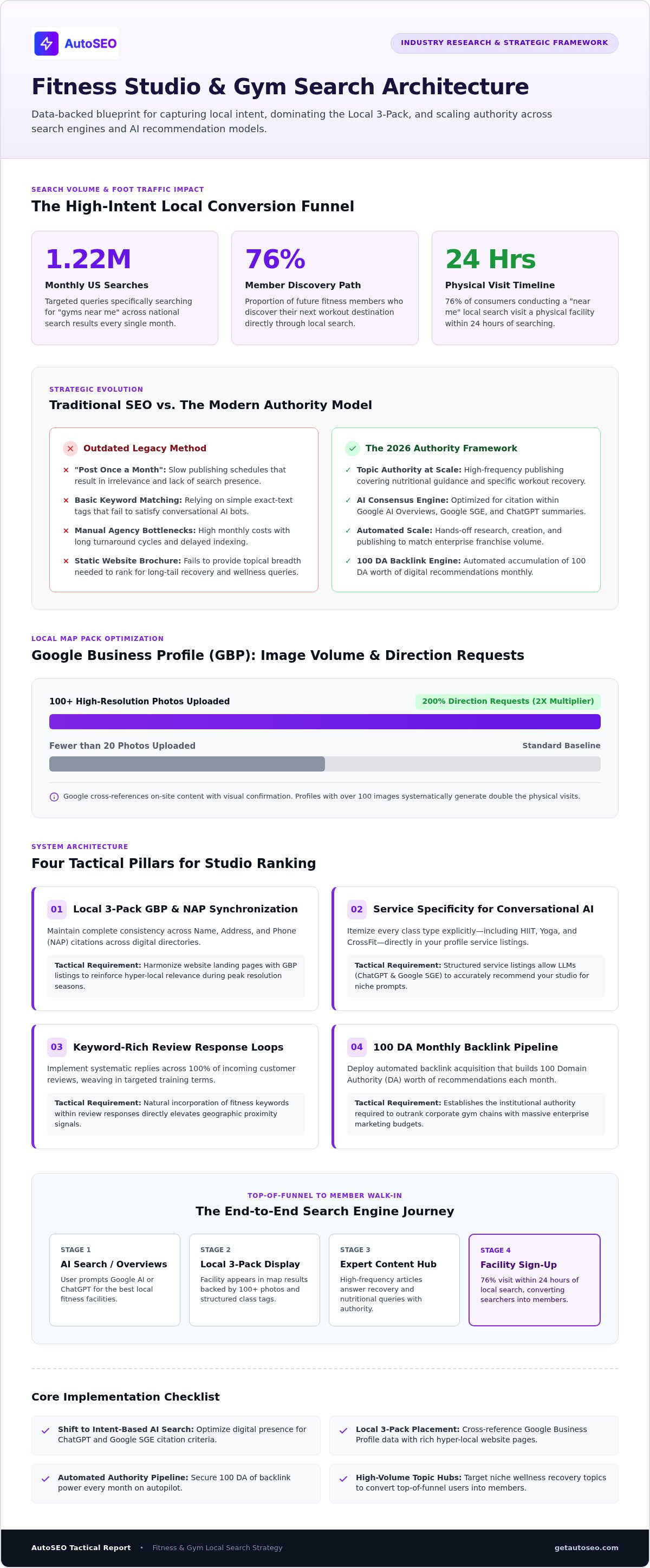Seo for gyms and fitness studios