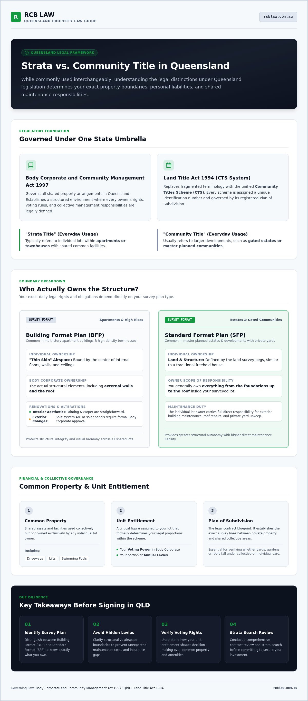 Legal differences between strata and community title