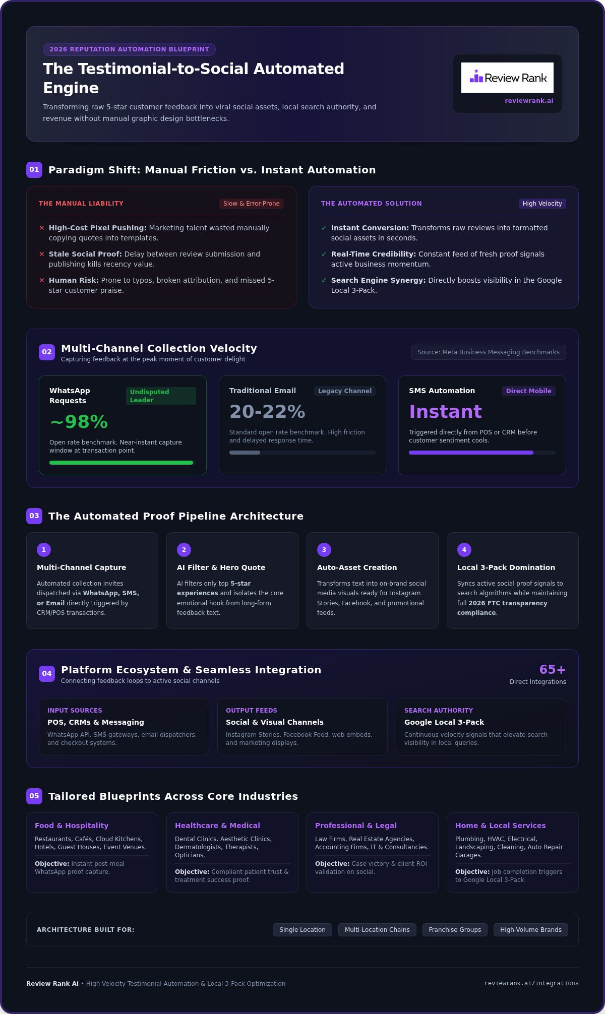 Tool to create social media posts from testimonials