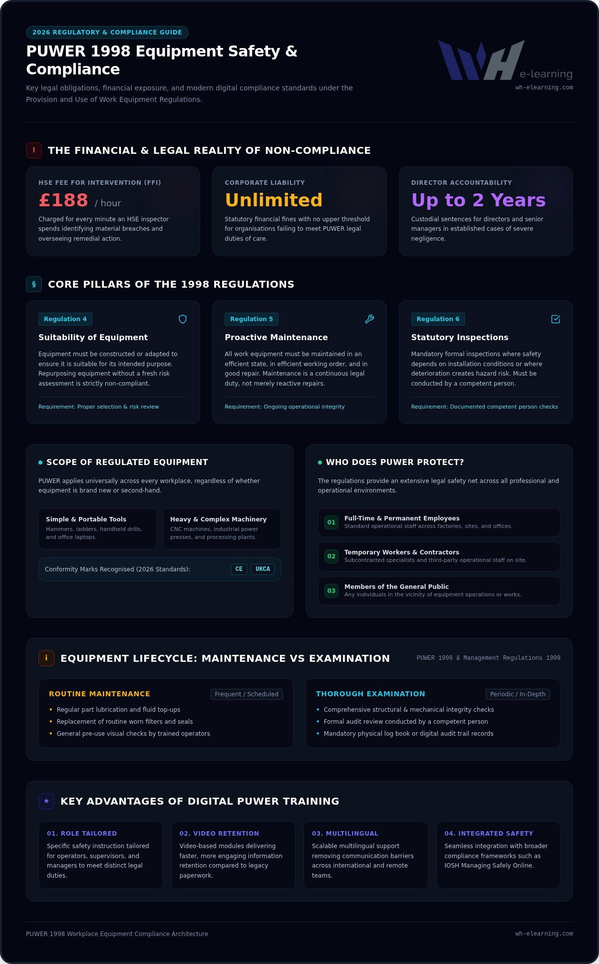PUWER regulations training online
