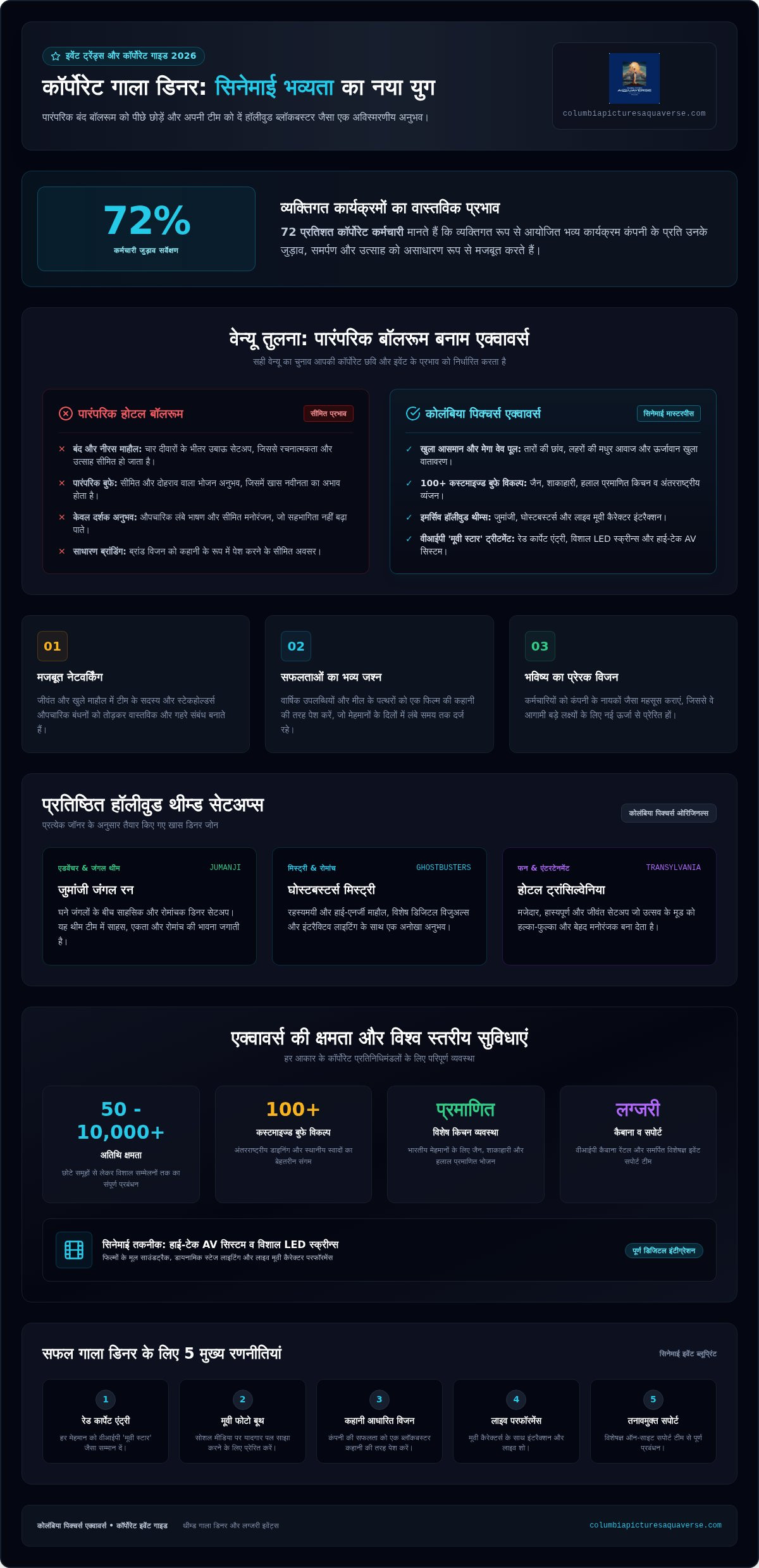 गाला डिनर