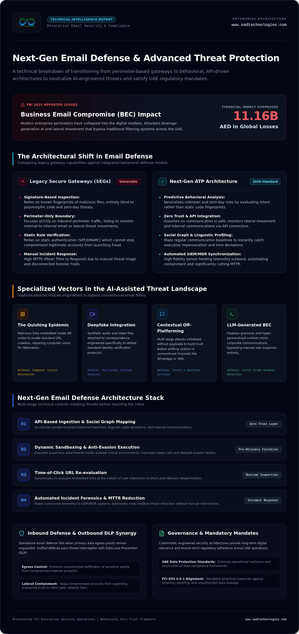 Advanced threat protection for email
