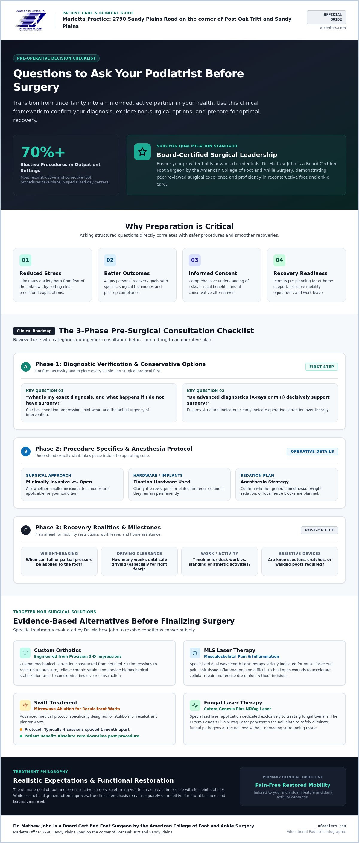 Questions to ask your podiatrist before surgery