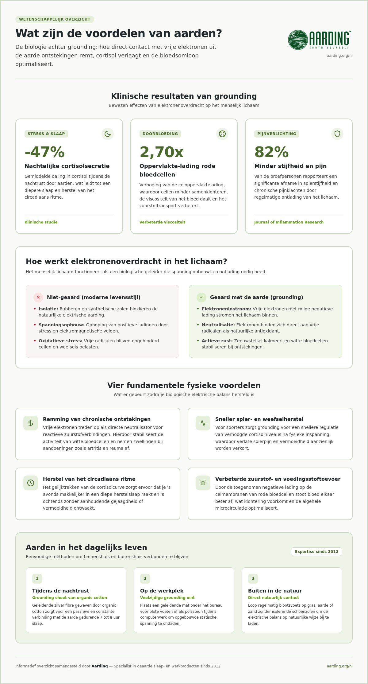 Wat zijn de voordelen van aarden
