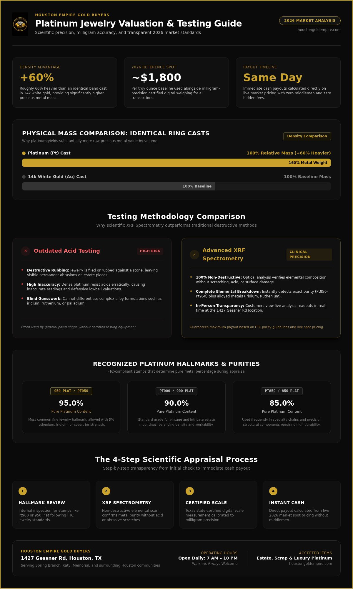 Sell platinum jewelry Houston