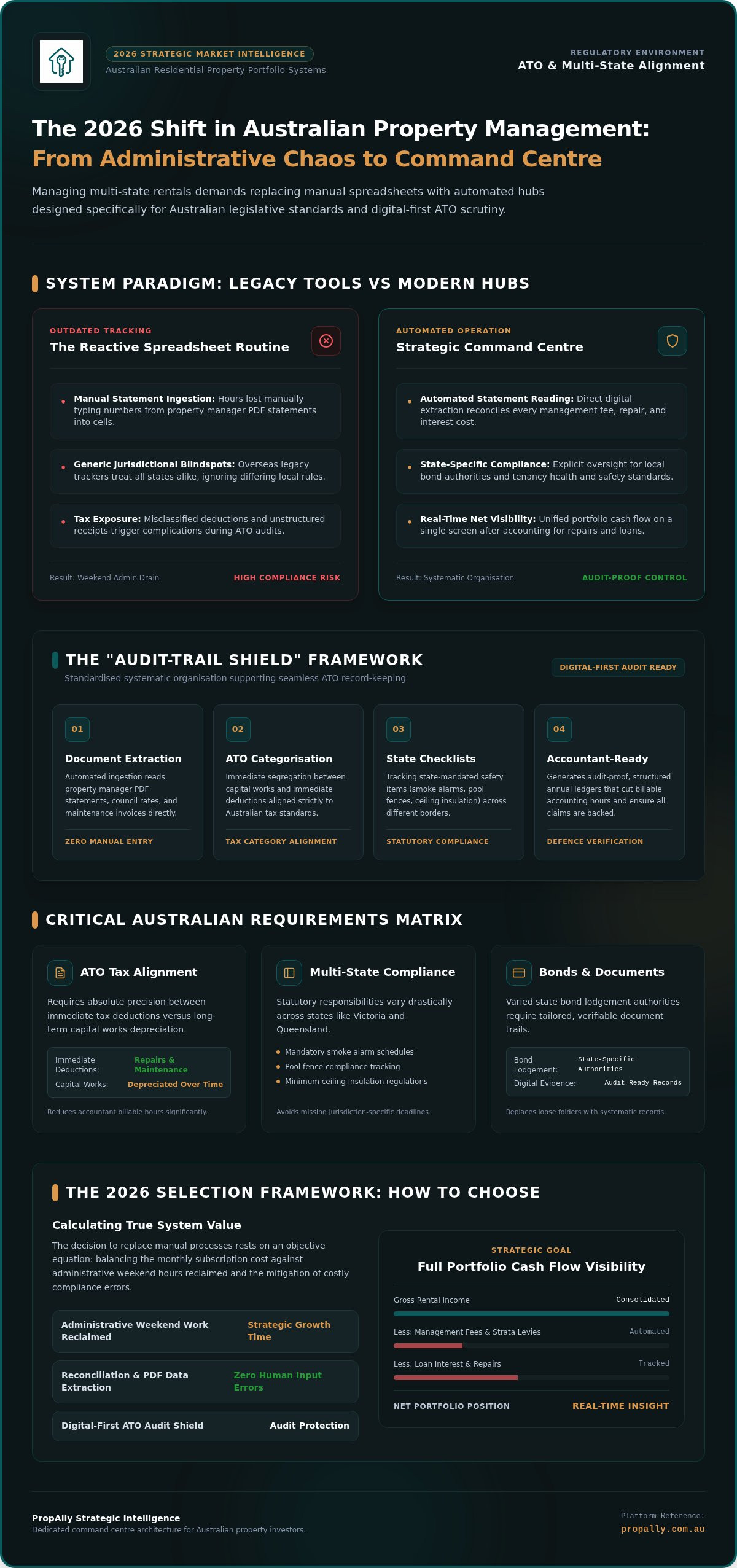 Pocketrent alternatives australia