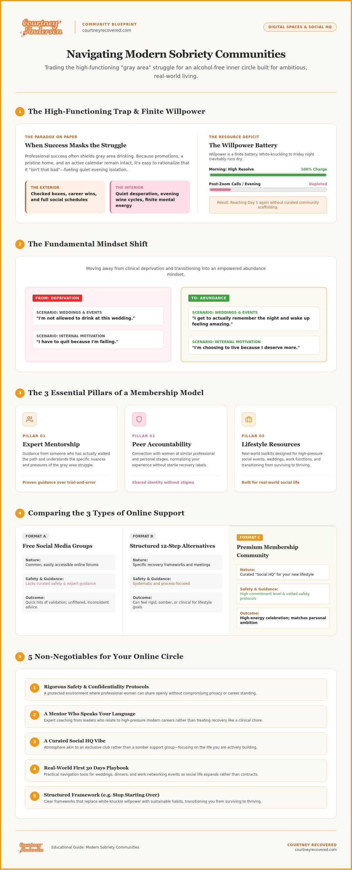 Sobriety membership community