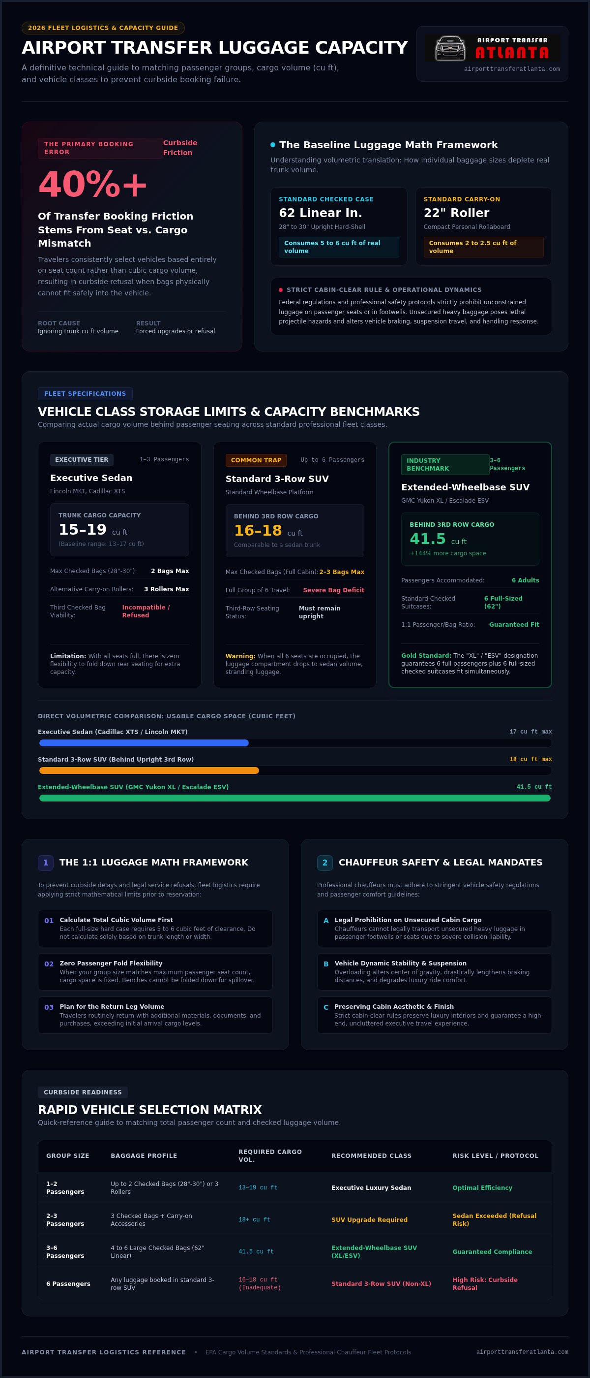 Airport transfer luggage capacity