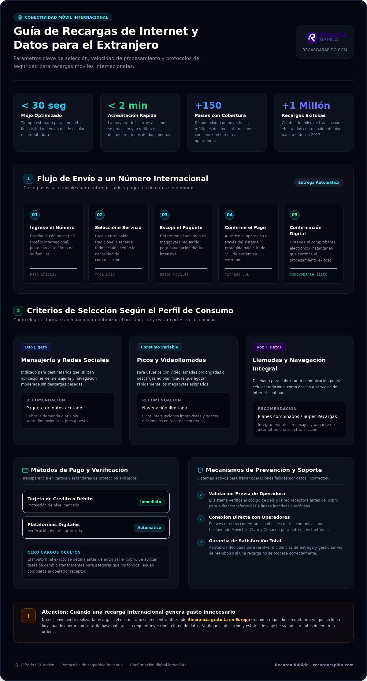 Recargas de internet para el extranjero