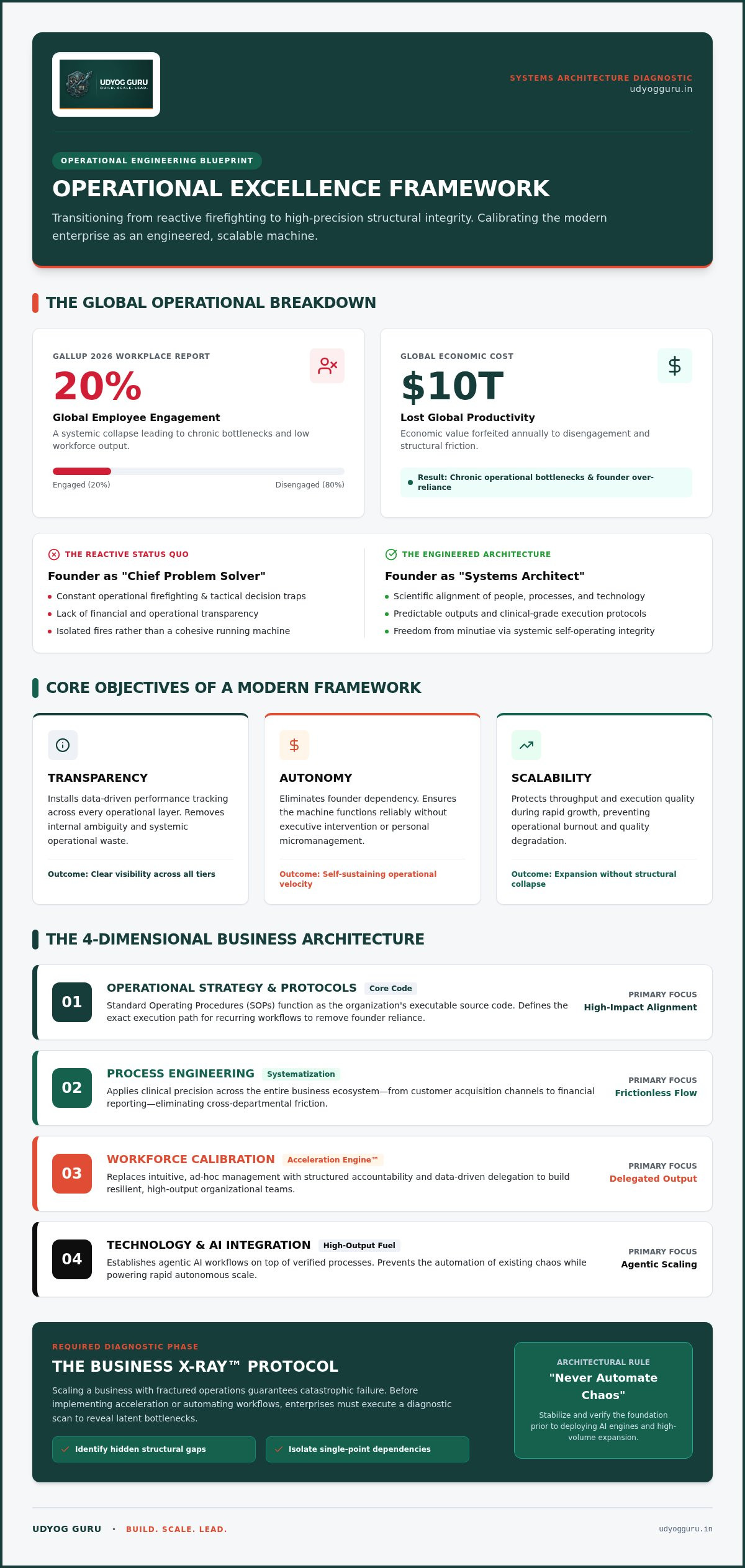 Operational excellence framework