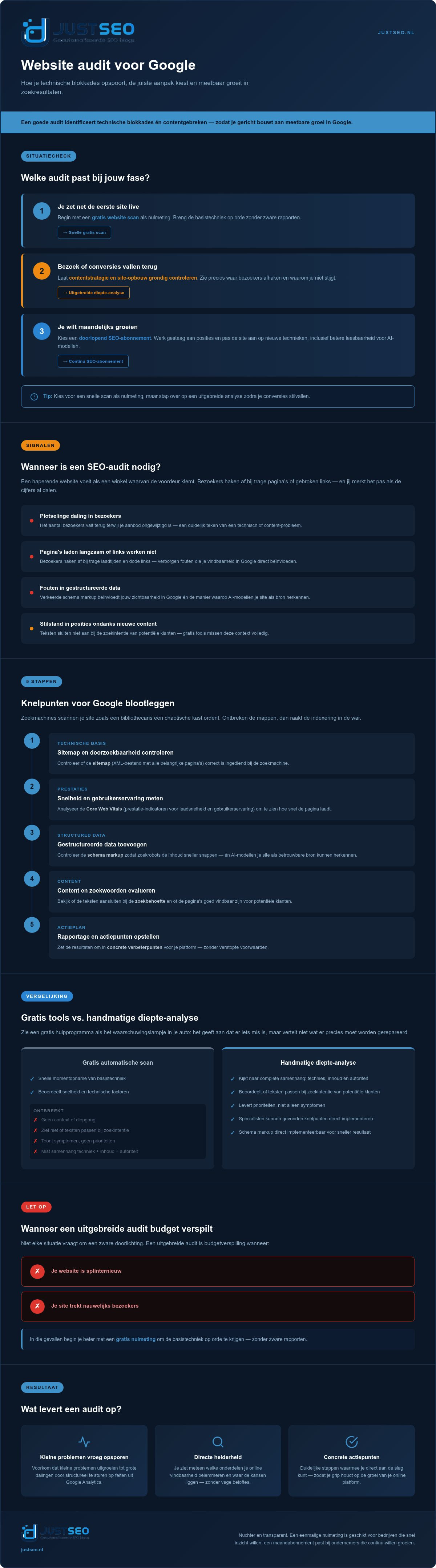 Website audit voor google