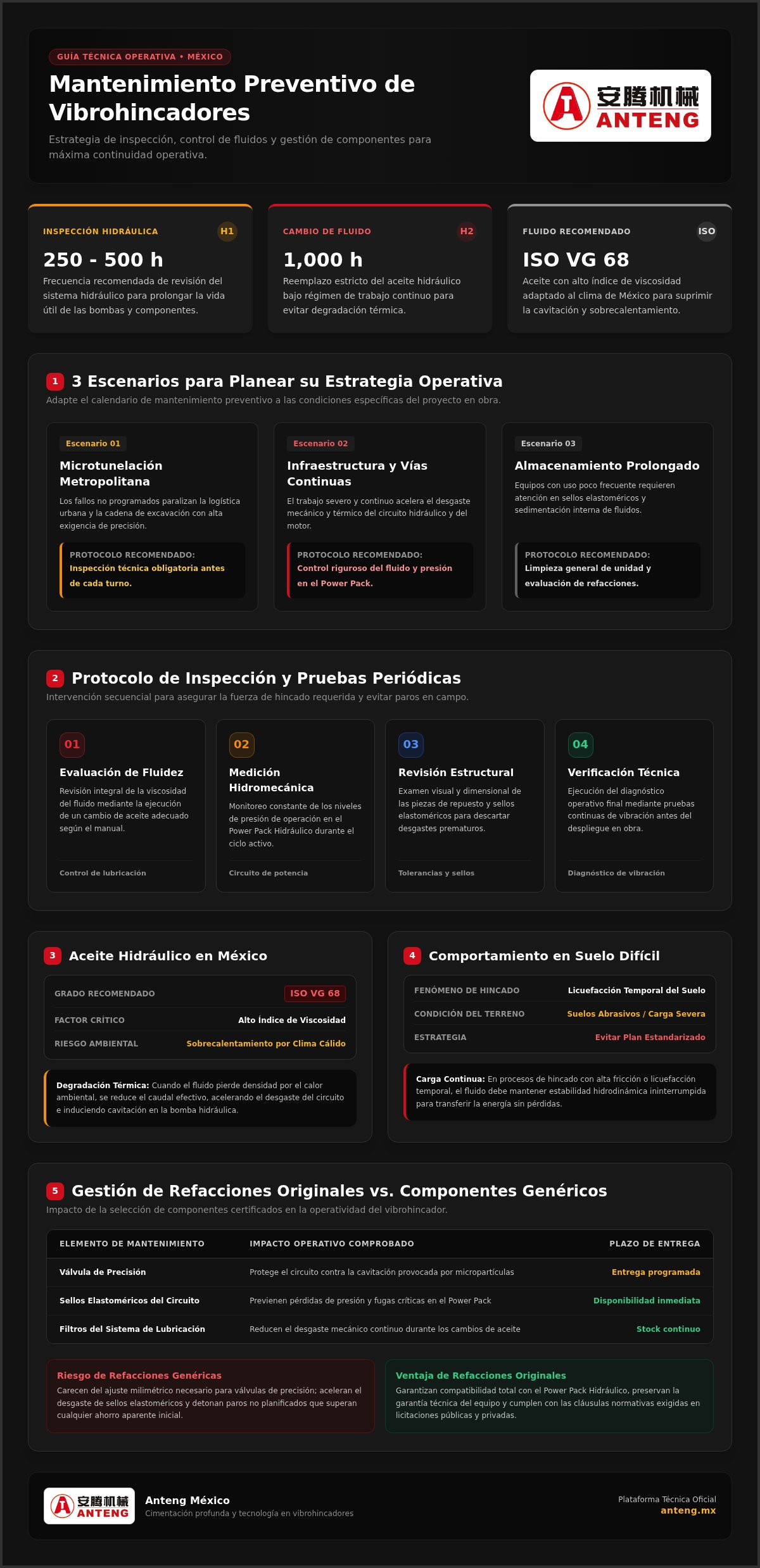 Mantenimiento preventivo de vibrohincadores