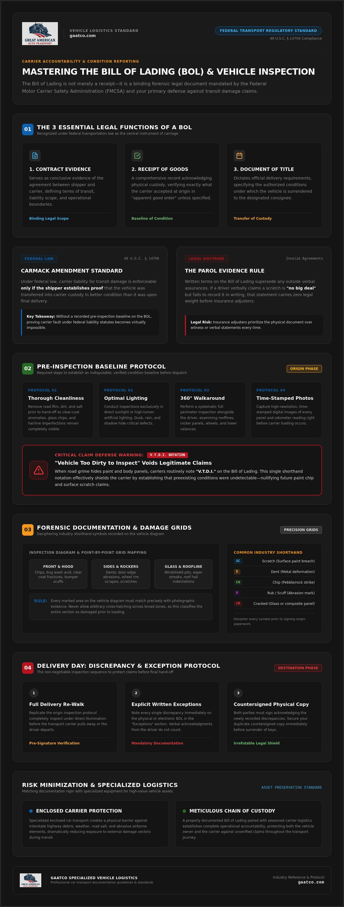 How to properly document a car's condition on the BOL for a claim