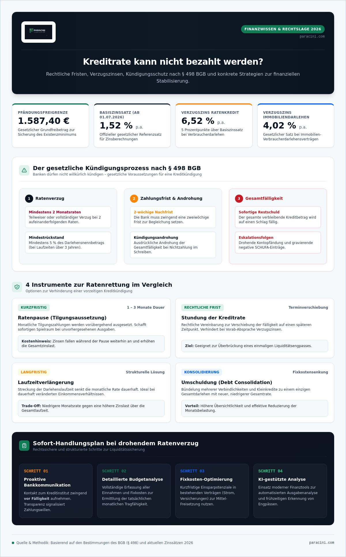 Kreditrate kann nicht bezahlt werden